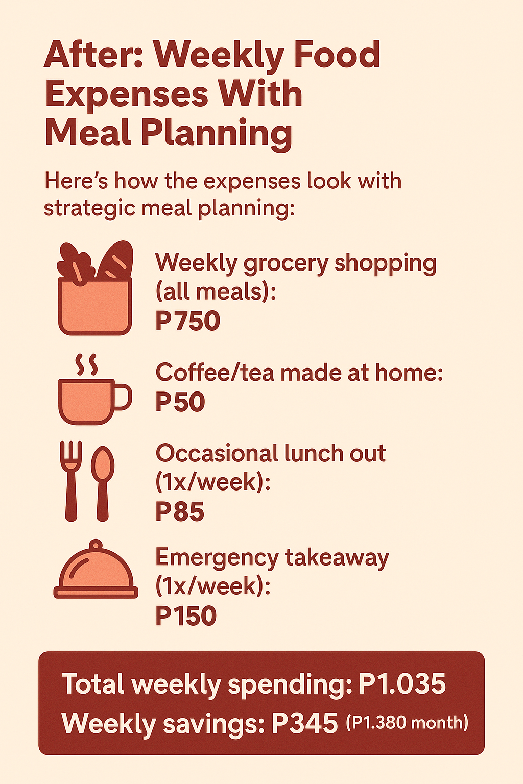 After: Weekly Food Expenses With Meal Planning